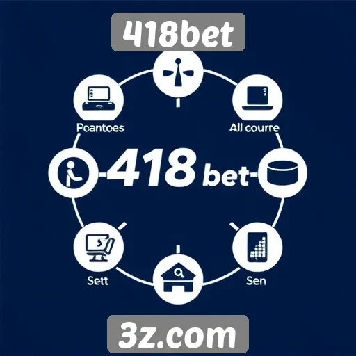 Acessibilidade e suporte ao cliente do 418bet