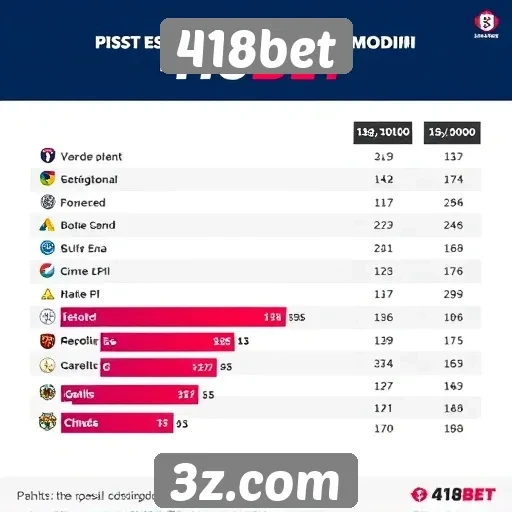 Estatísticas de popularidade do 418bet entre jogadores