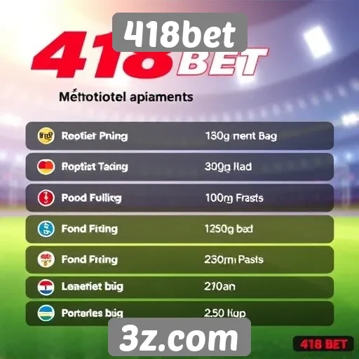 Métodos de pagamento aceitos pela 418bet