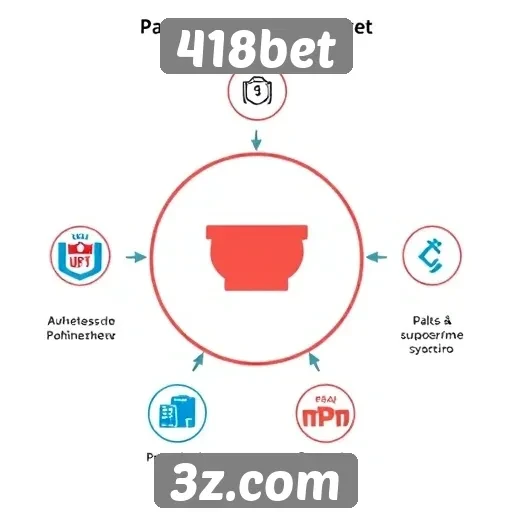 Funcionamento do sistema de pagamento no 418bet