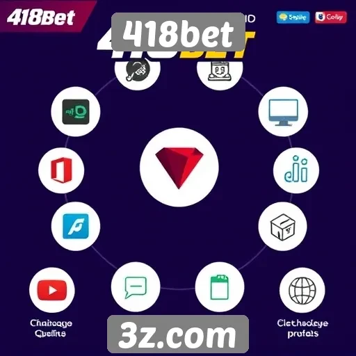 Avaliação das funcionalidades do site 418bet